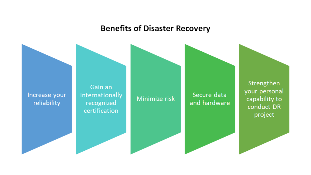 disaster recovery